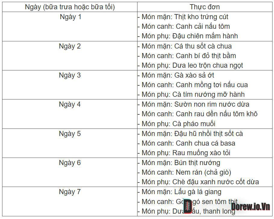 Thực đơn 1